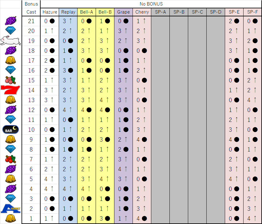 左1st NoBonus